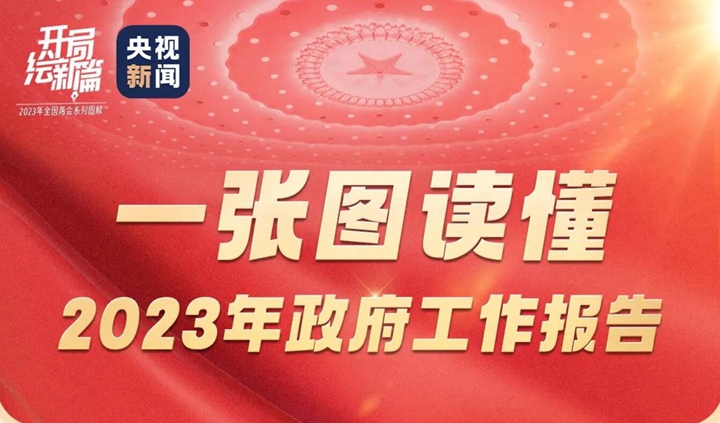 一張圖，帶你讀懂政府工作報(bào)告！